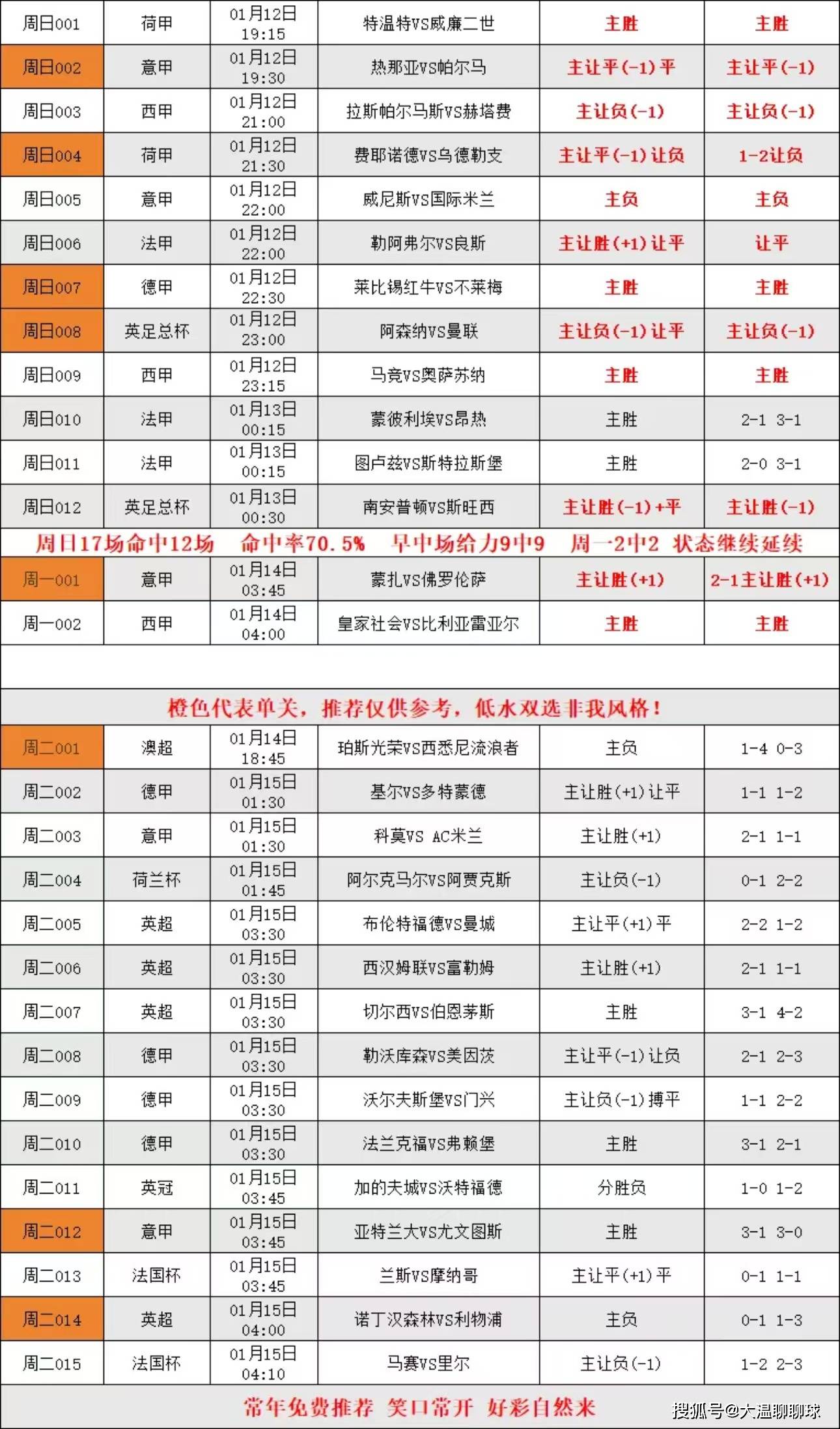 曼城客场击败伯恩茅斯,领跑积分榜 曼城客场击败伯恩茅斯,领跑积分榜