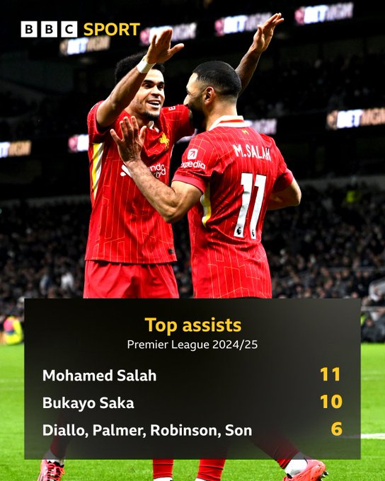 利物浦队主场取胜,巩固争冠地位 利物浦队主场取胜,巩固争冠地位