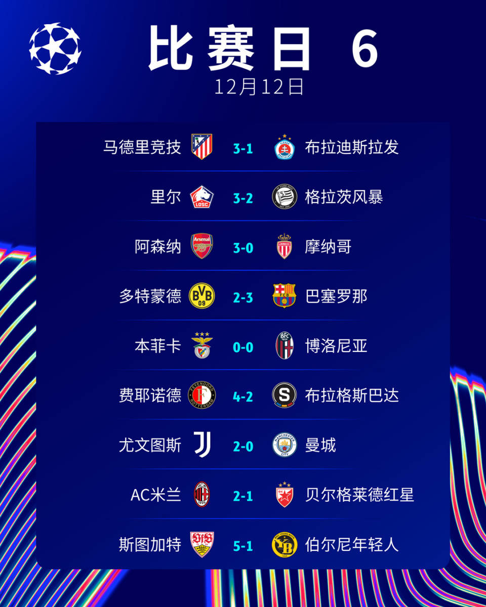 巴黎圣日耳曼客场失利曼城,晋级机会渺茫 巴黎圣日耳曼客场失利曼城,晋级机会渺茫