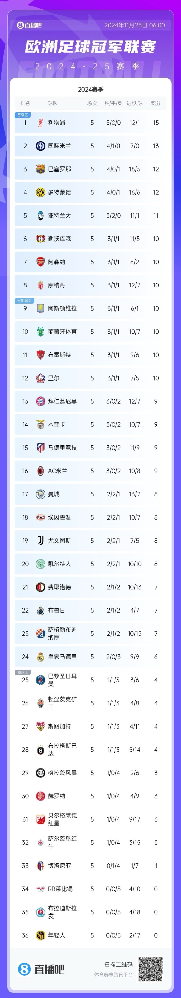 那不勒斯逆风翻盘,成功晋级欧冠四强 那不勒斯逆风翻盘,成功晋级欧冠四强