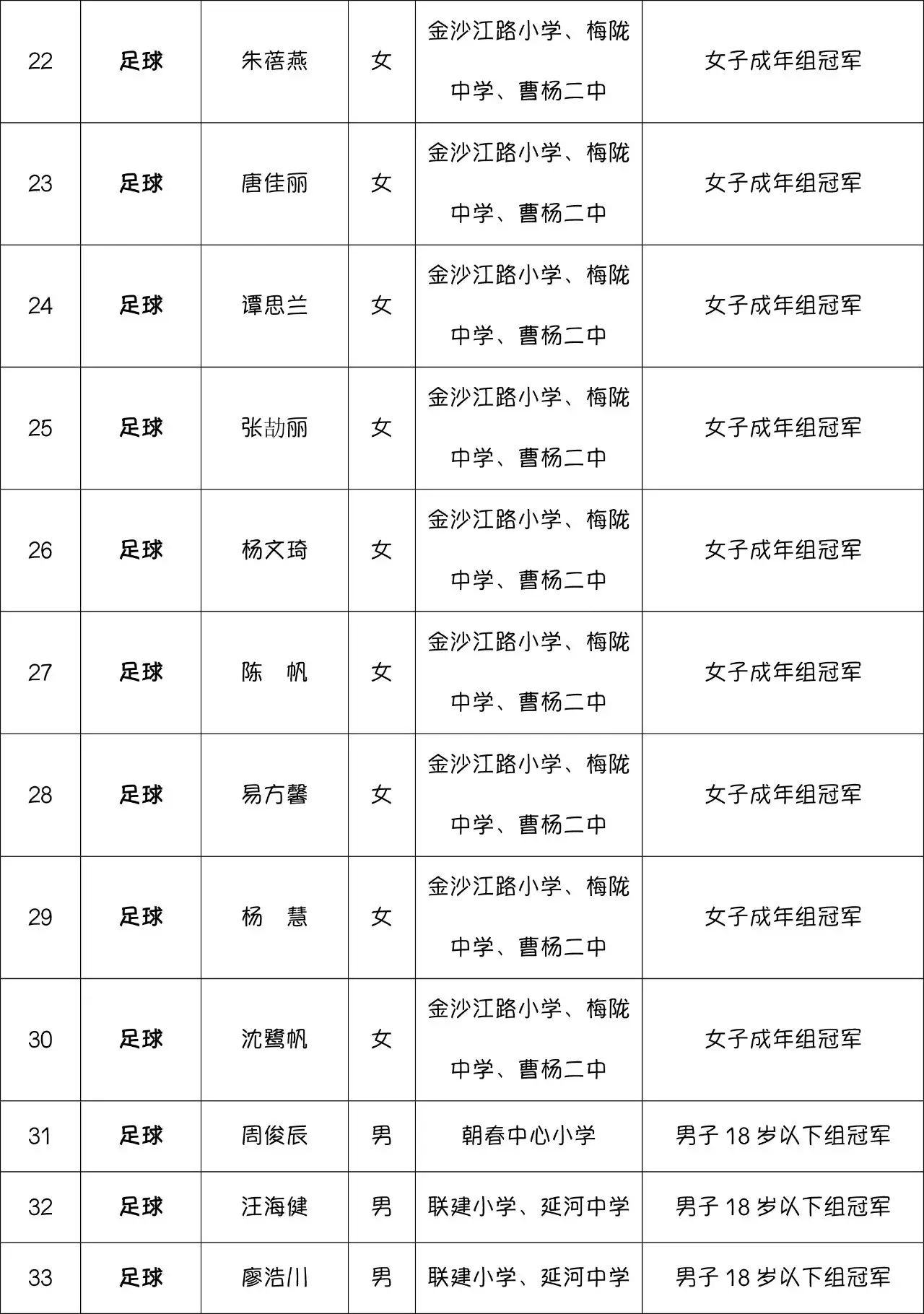 国内足球冠军联赛赛程完美落幕,战绩斐然 国内足球冠军联赛赛程完美落幕,战绩斐然