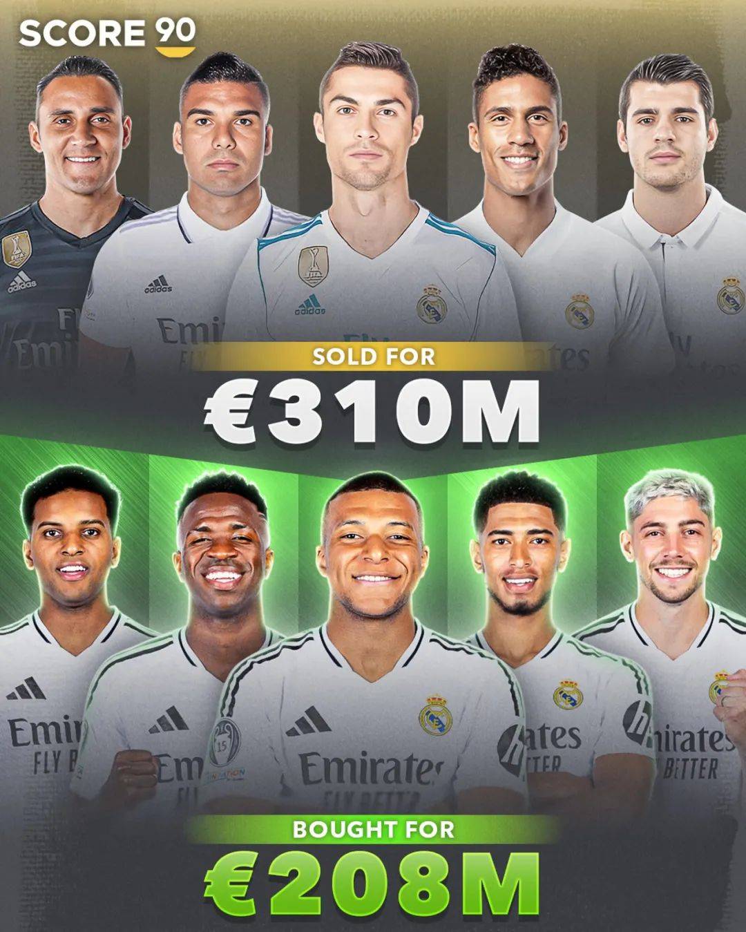 皇马新援展现实力,接连奉献助攻 皇马新援展现实力,接连奉献助攻