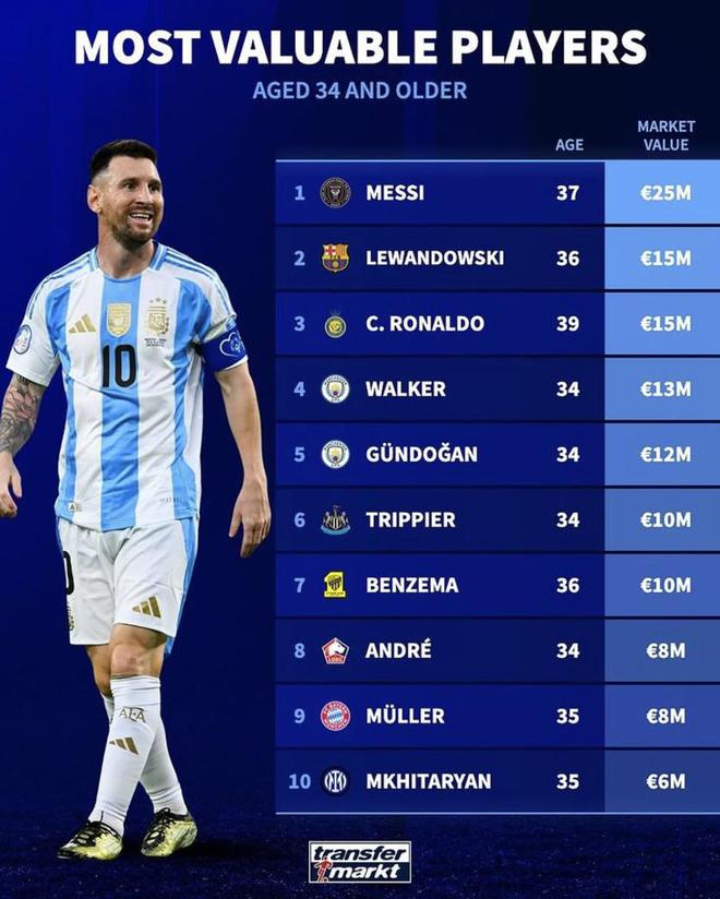 德累斯顿球员表现夺目,战绩不俗排名前列 德累斯顿球员表现夺目,战绩不俗排名前列