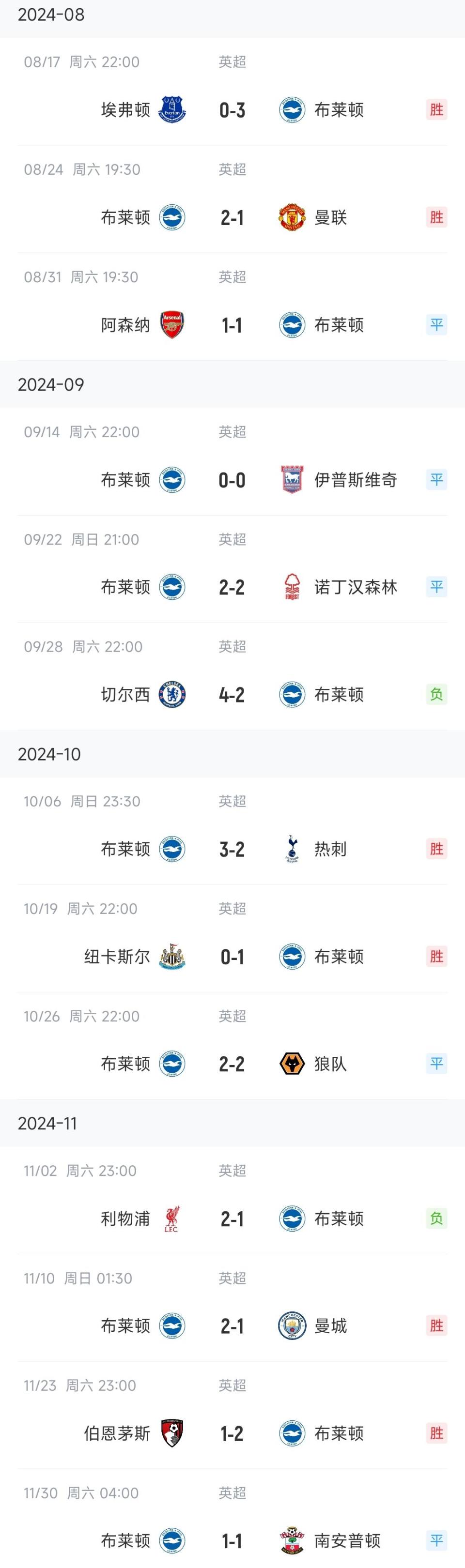 布莱顿主场不敌曼联,保级压力增大 布莱顿主场不敌曼联,保级压力增大