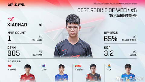 牛逼队签下新秀,青年队壮大实力 牛逼队签下新秀,青年队壮大实力