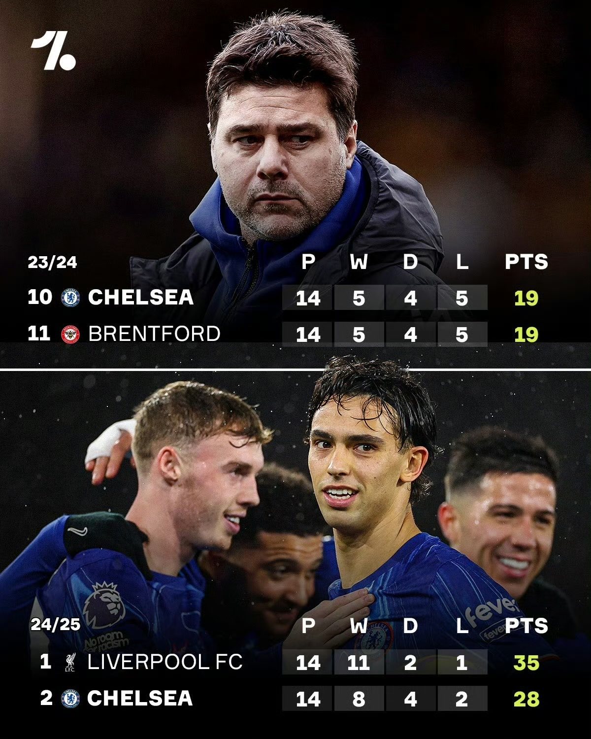 切尔西战胜尤文图斯,积分领先 切尔西战胜尤文图斯,积分领先