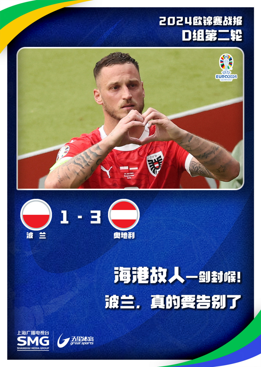 波兰险胜奥地利,成功杀入半决赛 波兰险胜奥地利,成功杀入半决赛