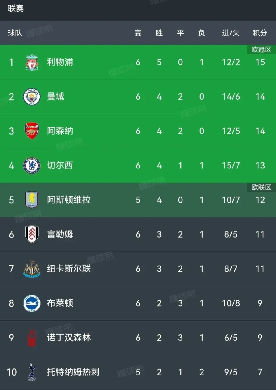 切尔西争当争霸者,全队力争 切尔西争当争霸者,全队力争