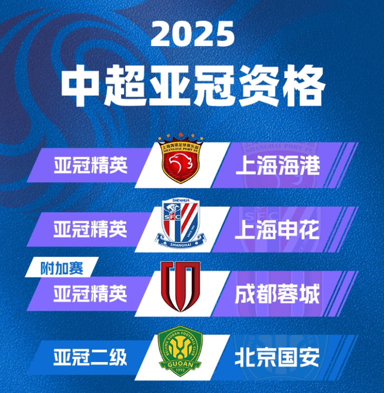 亚泰客场0-1不敌华夏幸福,保级形势难言乐观 亚泰客场0-1不敌华夏幸福,保级形势难言乐观