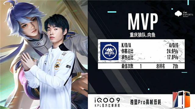 狼队客场告捷,保住不败战绩 狼队客场告捷,保住不败战绩