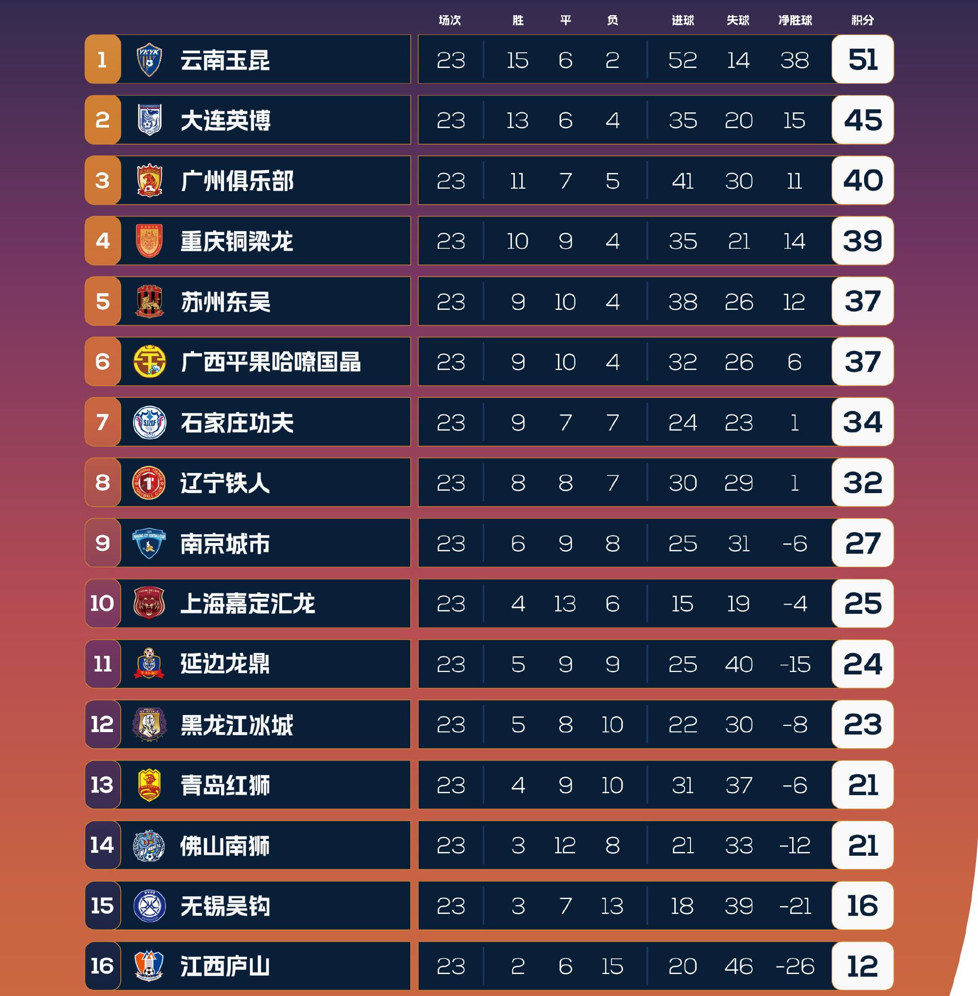 广州恒大奋力抗衡,艰难晋级亚冠16强 广州恒大奋力抗衡,艰难晋级亚冠16强