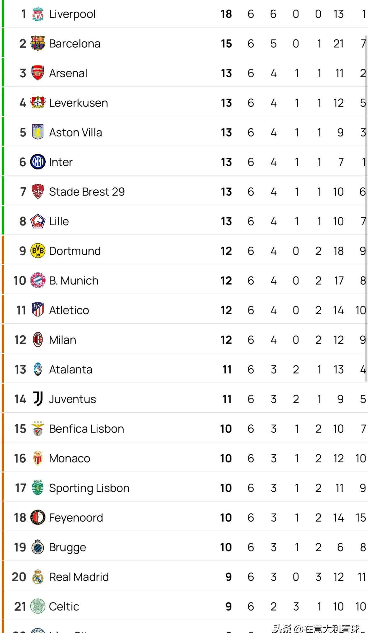 国际米兰主场逆转尤文图斯,夺下三分 国际米兰主场逆转尤文图斯,夺下三分