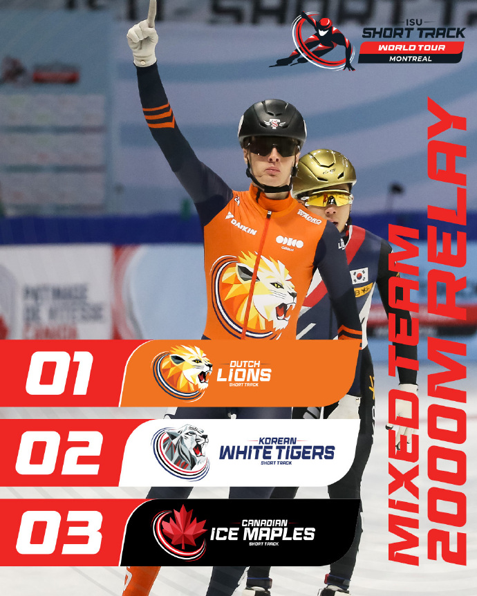 意大利代表团在短道速滑比赛中取得好成绩 意大利代表团在短道速滑比赛中取得好成绩