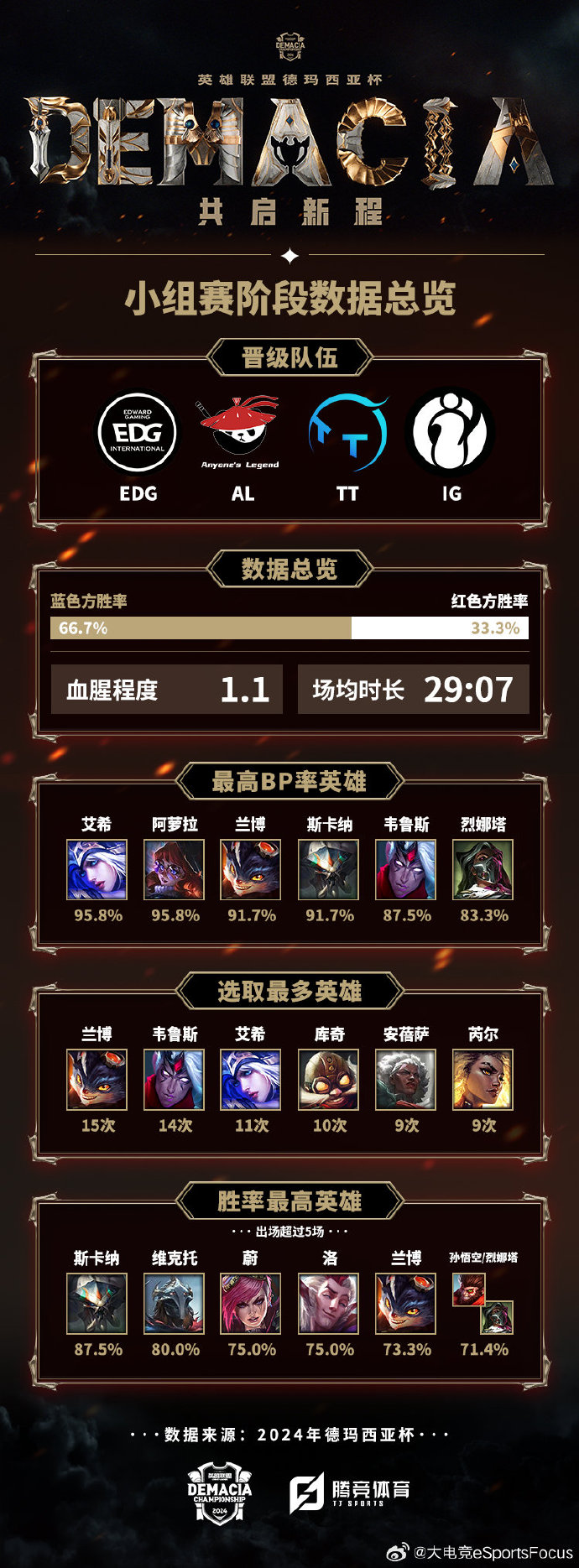 西亚球队成功过关,晋级在望 西亚球队成功过关,晋级在望