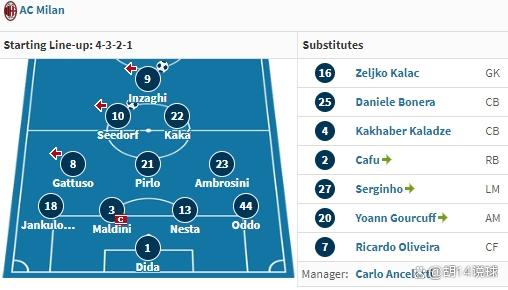 挺进四强岂容有失,那不勒斯潜力凸显攀升排名 挺进四强岂容有失,那不勒斯潜力凸显攀升排名