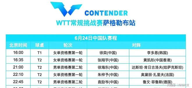 伦纳斯遭遇逆转,抗压能力不足 伦纳斯遭遇逆转,抗压能力不足