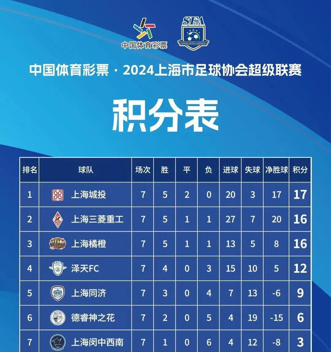 上海球队备战下一轮比赛,全队奋力冲刺 上海球队备战下一轮比赛,全队奋力冲刺