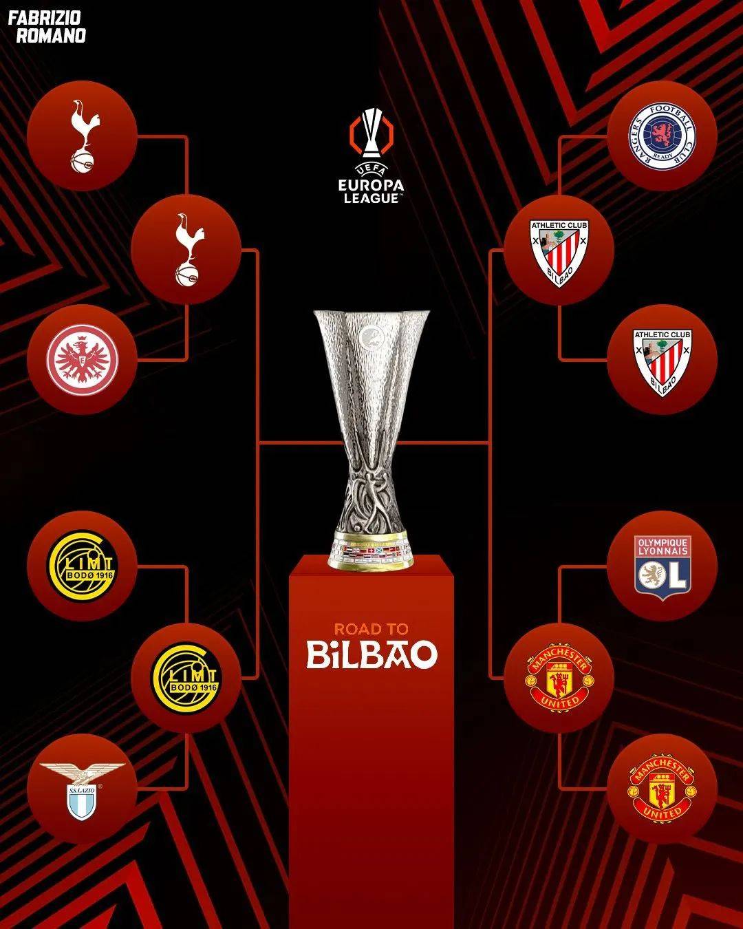 曼联面临挑战,对阵马德里竞技 曼联面临挑战,对阵马德里竞技