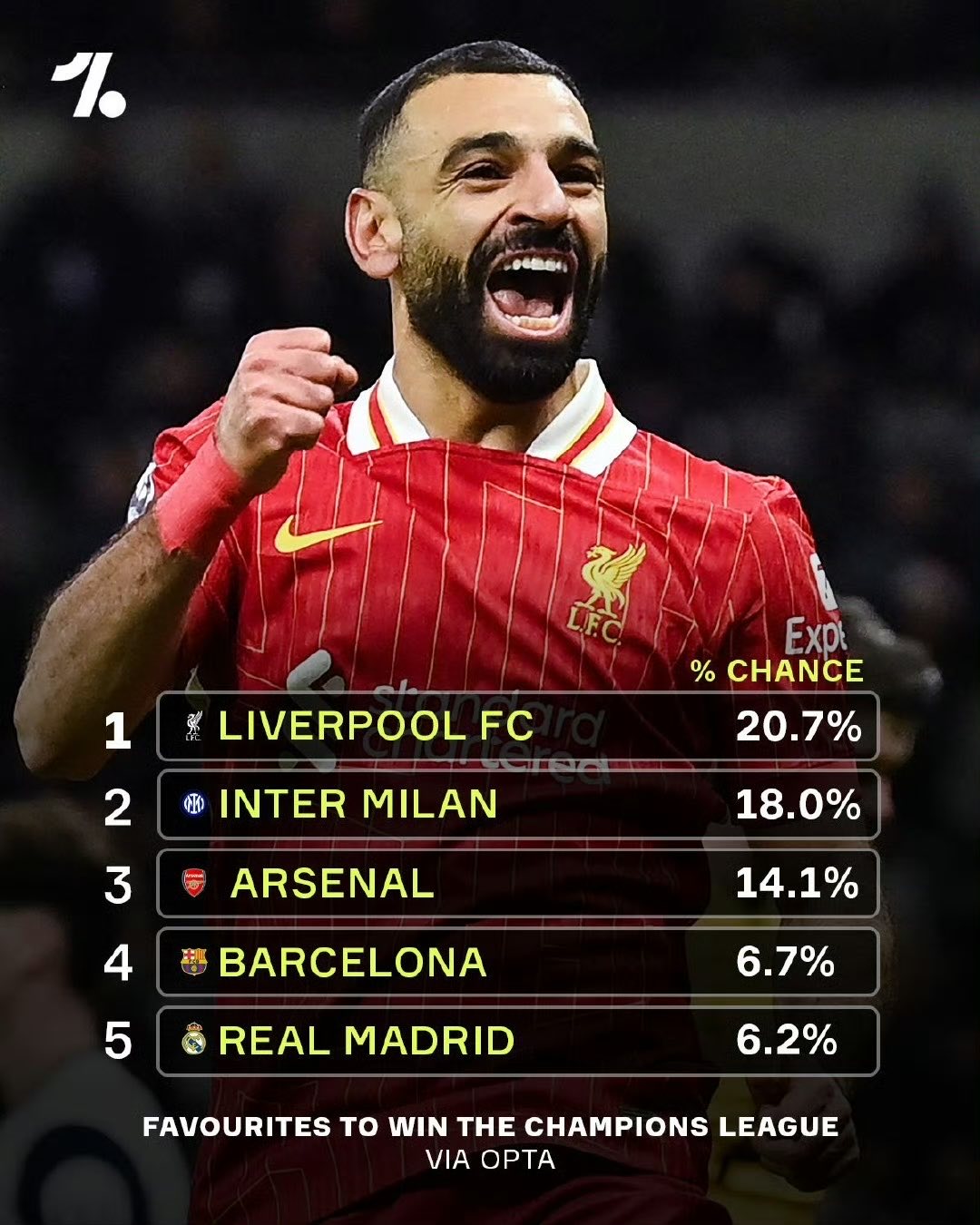 利物浦主场力克米兰,提前晋级欧冠淘汰赛 利物浦主场力克米兰,提前晋级欧冠淘汰赛