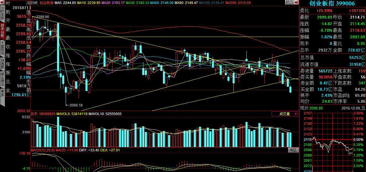 激烈角逐中机会几何,智慧与技术完美结合 激烈角逐中机会几何,智慧与技术完美结合
