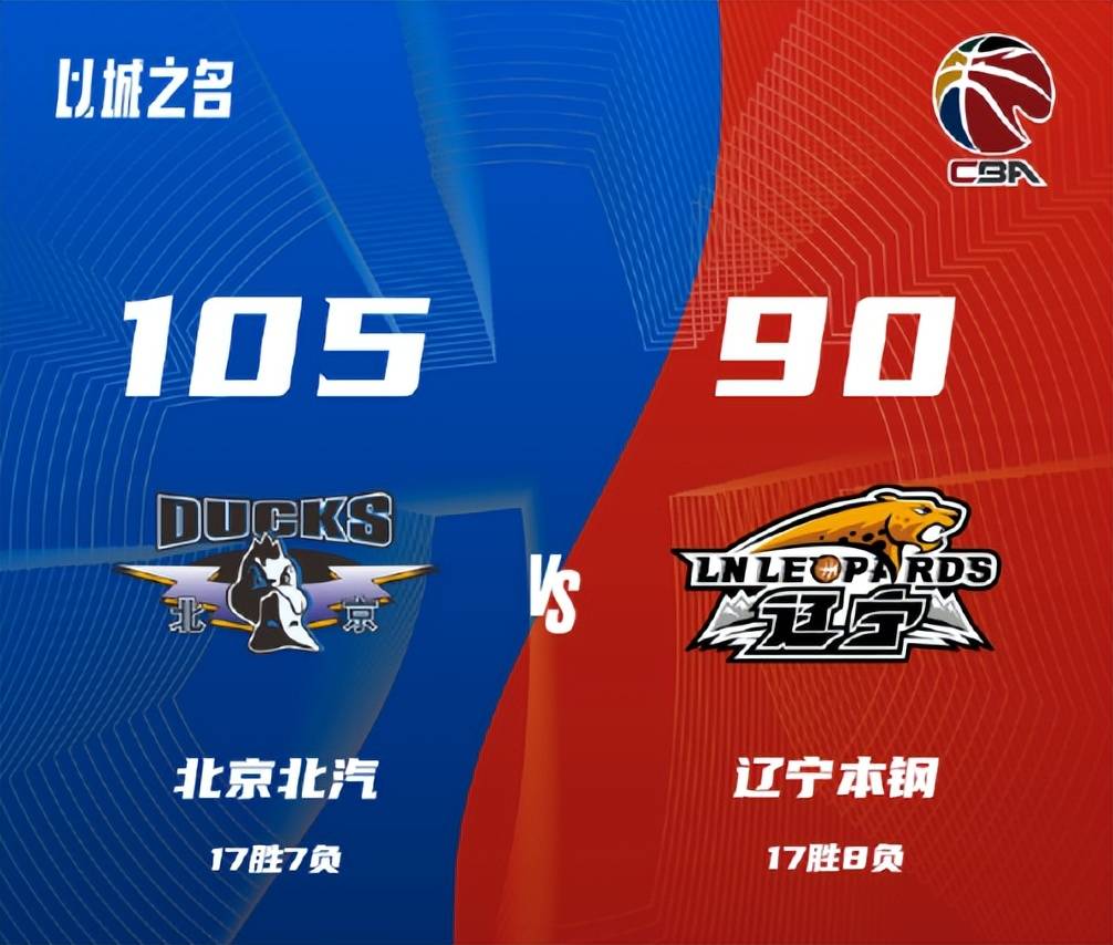 竞技场上风云突变,CBA战队士气高昂 竞技场上风云突变,CBA战队士气高昂